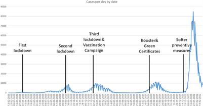 The role of models as a decision-making support tool rather than a guiding light in managing the COVID-19 pandemic